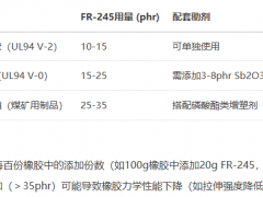 阻燃剂 FR245 (十溴二苯乙烷)的介绍及用量