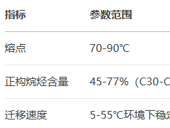 防护蜡 Okerin 1908 (微晶蜡)的作用及用量