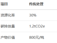 从垃圾到宝藏：热裂解如何让废轮胎身价翻倍