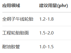 微胶囊防老剂MC-6PPD的作用及用量