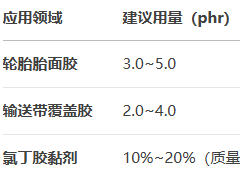 反应型增粘树脂TKM-200的作用及用量
