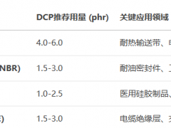 橡胶硫化剂DCP的作用及用量