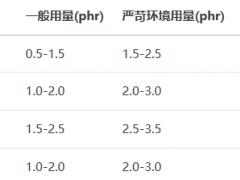 橡胶防老剂BLE的作用及用量