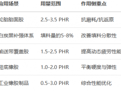 硅烷偶联剂KH-845-4的作用及用量