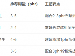 再生剂A的作用及用量