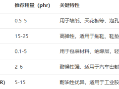 发泡剂AC的作用及用量
