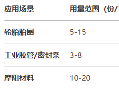 油改性酚醛补强树脂PF的作用及用量
