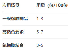 粘合剂AB-30的作用及用量