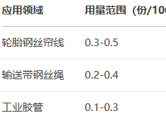 环烷酸钴RC-N10的作用及用量