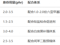 间苯二酚给予体粘合剂的作用及用量