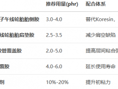 改性烷基酚增粘树脂TKM 系列的作用及用量