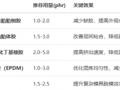 内脱模剂AT-16的作用及用量