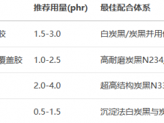 高效分散补强剂DP600的作用及用量