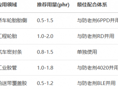 橡胶防老剂1010-A的作用及用量