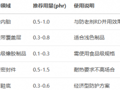 橡胶防老剂264的作用及用量