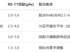 粘合剂RS-11的作用及用量
